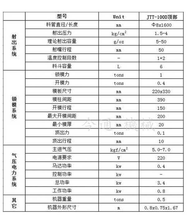 參數