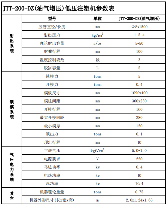 JTT-200DZ雙工位、油氣增壓低壓注塑機參數表