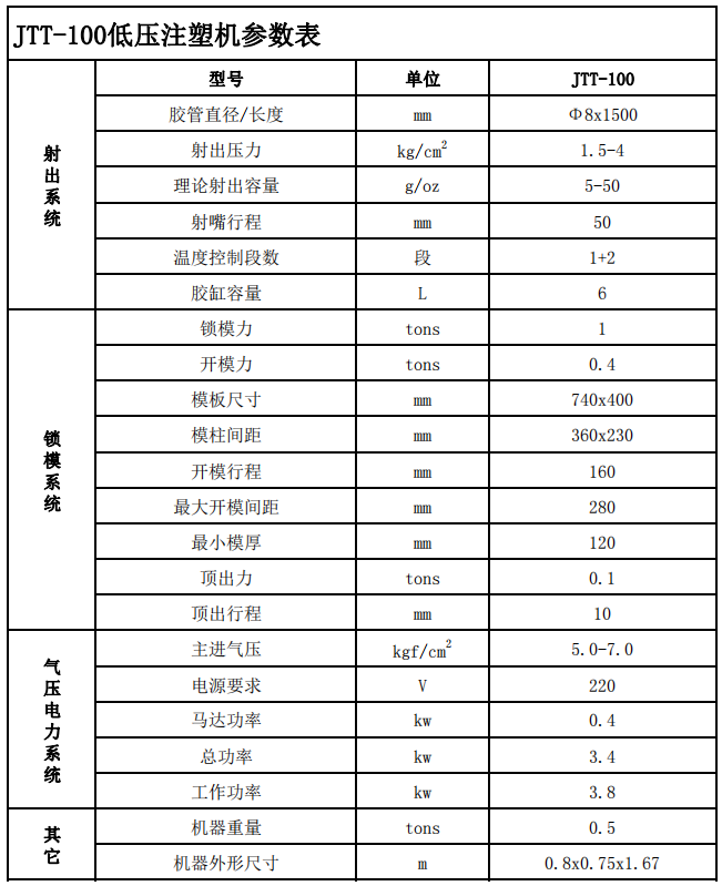 JTT-100側面注膠低壓注塑機